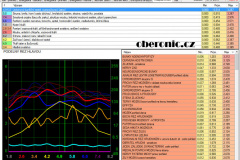 Certifikát a vzdělání